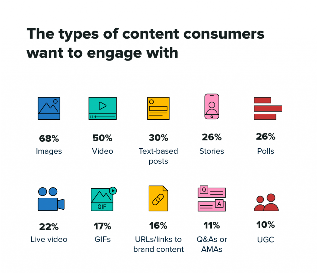 content consumers