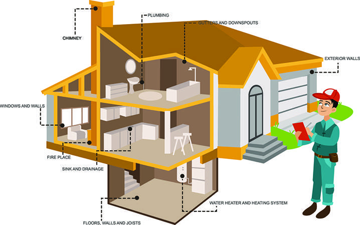 5 Ways To Make General Home Inspection Easy 5 Ways To Make General Home Inspection Easy