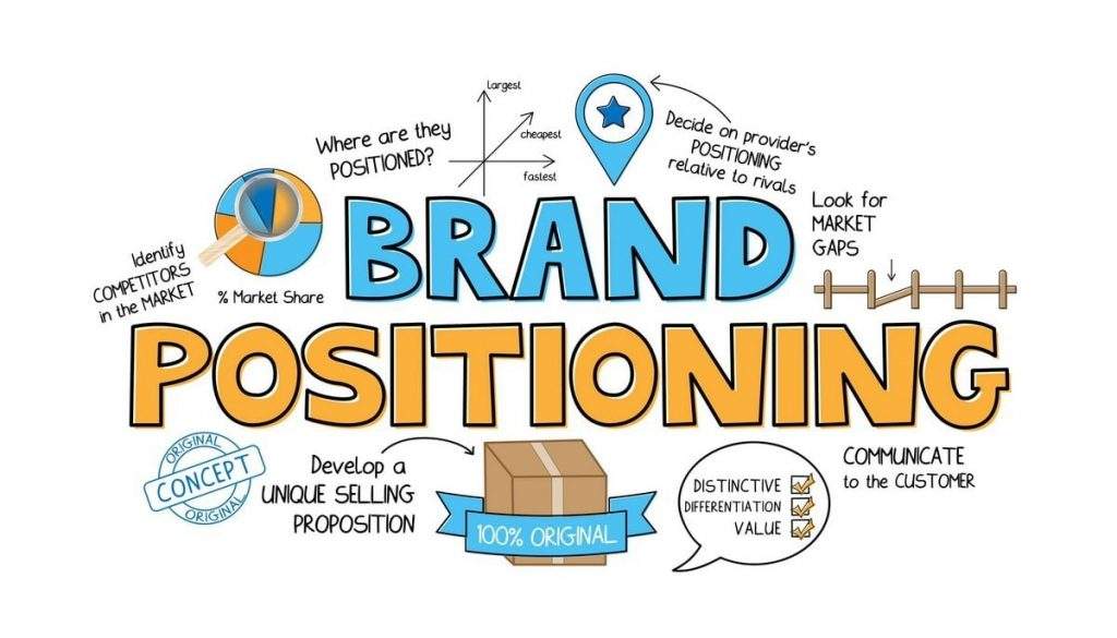 Define the branding strategy for your business in an innovative way