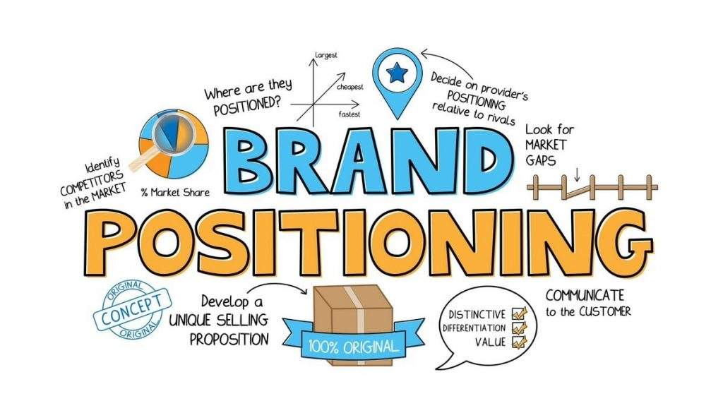 Define The Branding Strategy for Your Business In An Innovative Way Define The Branding Strategy for Your Business In An Innovative Way