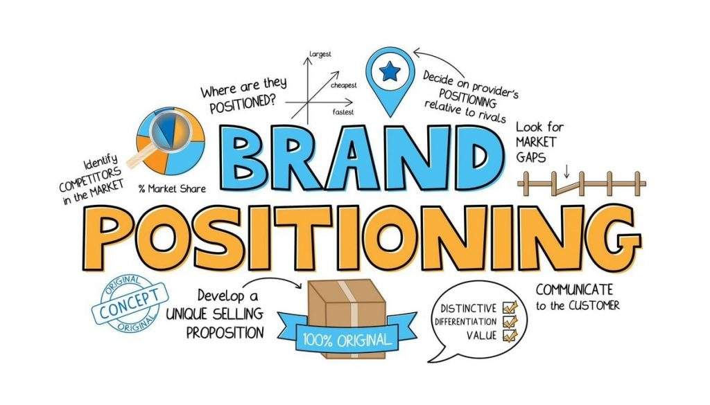 Define The Branding Strategy for Your Business In An Innovative Way