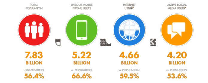 eMarketer study